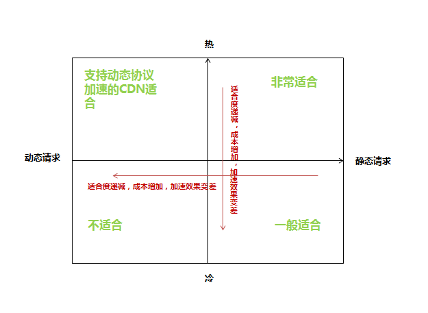 全面解析CDN对于网站在搜索引擎中的利弊问题 