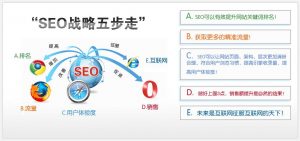 网站seo具体怎么做？ 
