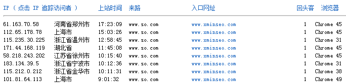 万万没想到关键词「SEO」已进入好搜首页TOP10 