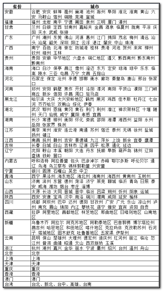 网站seo地域标签怎么加 