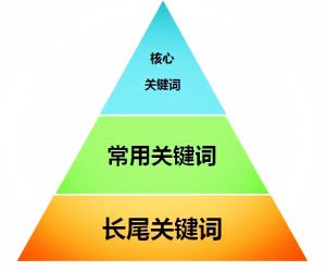 再谈seo基础教程url优化篇