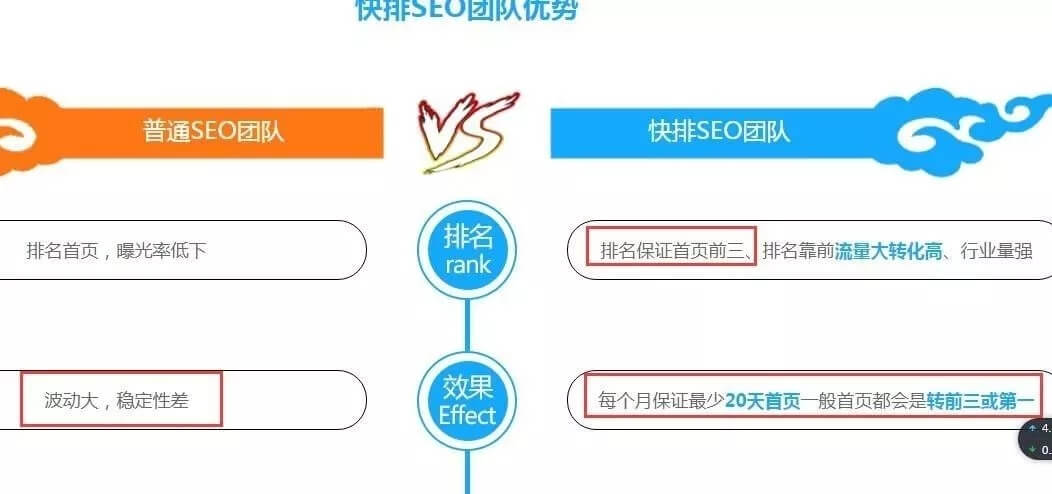 百度快速排名原理是什么？怎么判别及应对 