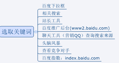 每个SEO人员必知的优化技巧 