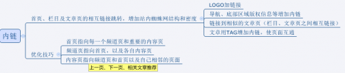 每个SEO人员必知的优化技巧 