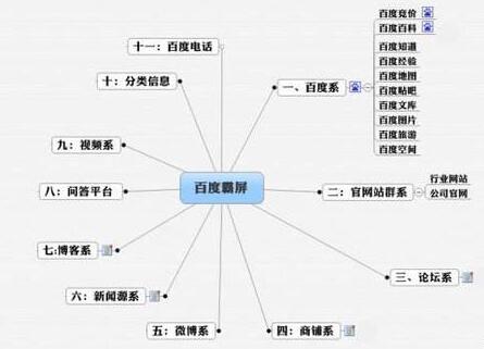 黑帽SEO常识:详谈引爆流量的搜索引擎百度霸屏推行技能