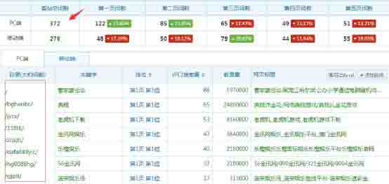 黑帽SEO技能:黑帽客独家揭秘之灰色职业排名优化技能