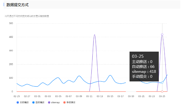 如何将网页主动推送给百度搜索引擎? 