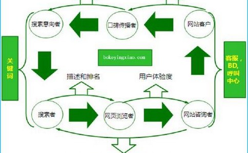 【搜索引擎优化经典成功事例】SEO服务的常见形式有哪些