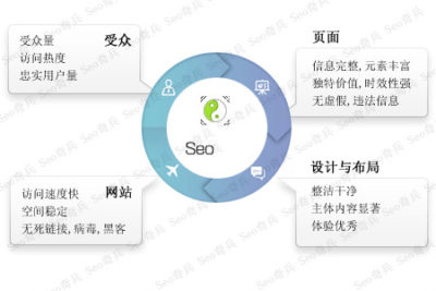 seo和java哪个更好 