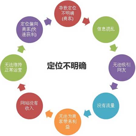 seo学多久?学会seo得多长时间?
