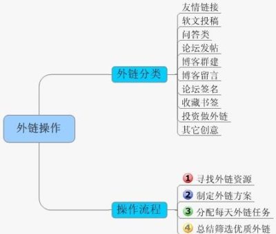 seo技术：如何降低网站改版被降权发生概率 