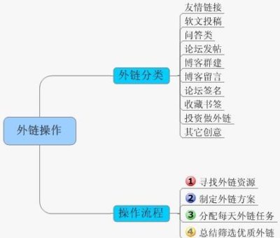 seo兼职在家怎么做 