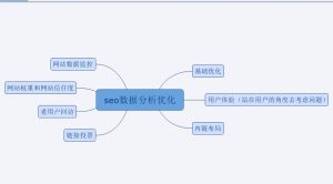 【网站分析】如何进行seo分析？