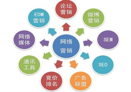 seo怎么做logo