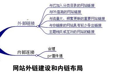 技术手段优化seo注意细节