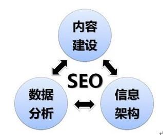 seo网络优化是什么？ 