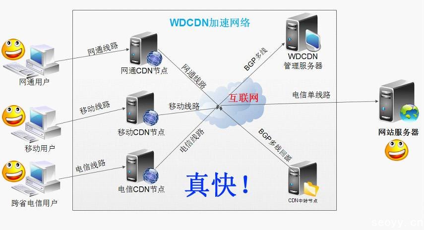 初中学历能做seo么