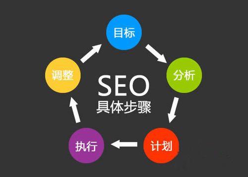 企业网站seo关键词优化怎么做？ 