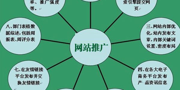 怎么让网址迅速经常被搜索引擎蜘蛛爬取？网站seo重要方法