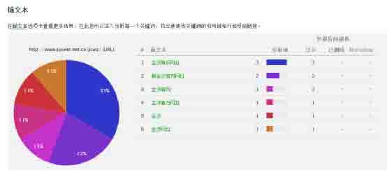 满足你的好奇心之灰色行业里的SEO优化解析 