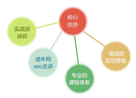 夜息seo教程：网站上线前的seo设置