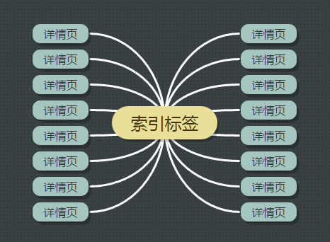 在站内SEO优化中如何利用好标签功能？