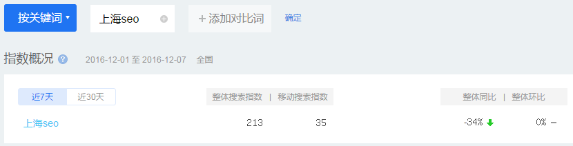 SEO优化如何选择最有效的关键词？ 