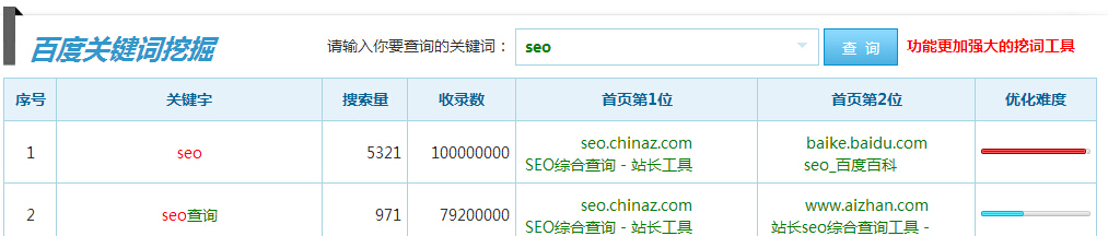 分享关键词挖掘常用的五大方法 