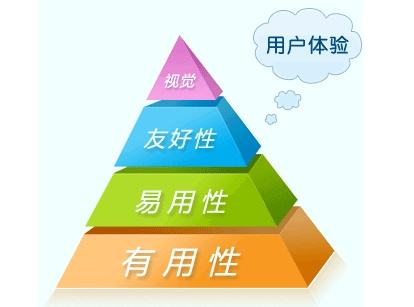 如何优化网站排名? 